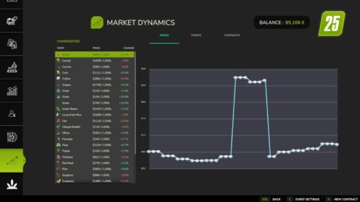 Marktdynamik